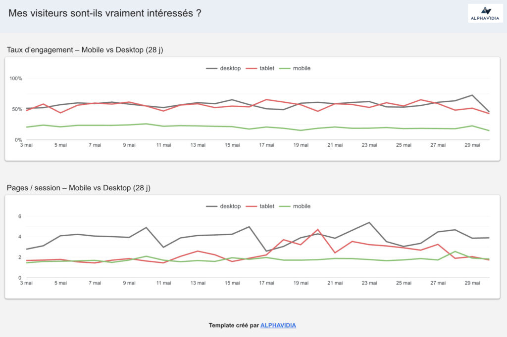 stats 2 partie 2 graphes est-ce que mes visiteurs sont vraiment intéressés ?