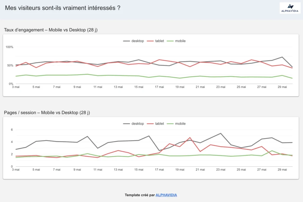 graphes est-ce que mes visiteurs sont vraiment intéressés ?