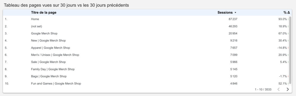 stats 2 partie 3-2 graphe tableau des pages vues sur 30 jours vs les 30 jours précédents