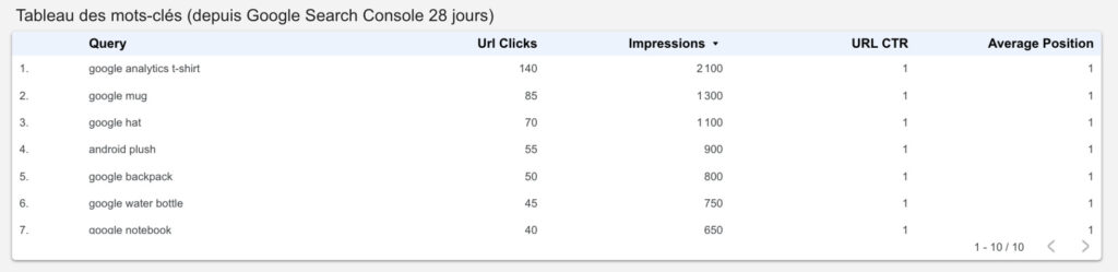 stats 2 partie 3-3 graphe tableau des mots-clés