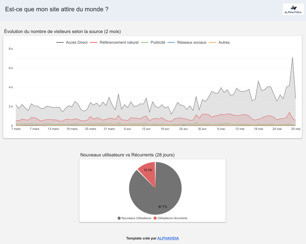 stats 2 partie1 graphes est-ce que mon site attire du monde