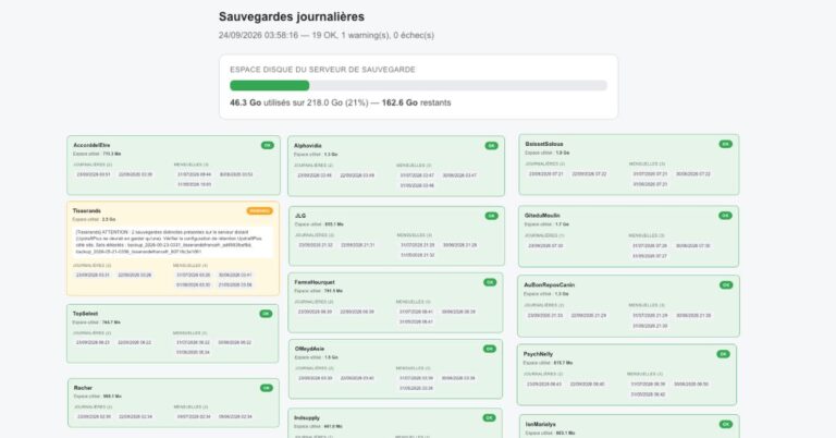 rapport de sauvegarde journalier des sites internet
