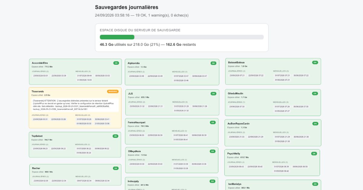 rapport de sauvegarde journalier des sites internet